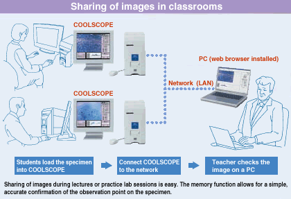 熒光顯微鏡|顯微鏡攝像頭|顯微鏡接口